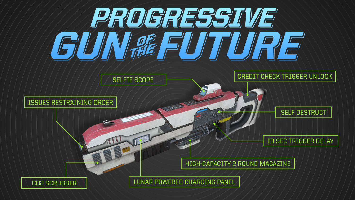 The Gun of the Future