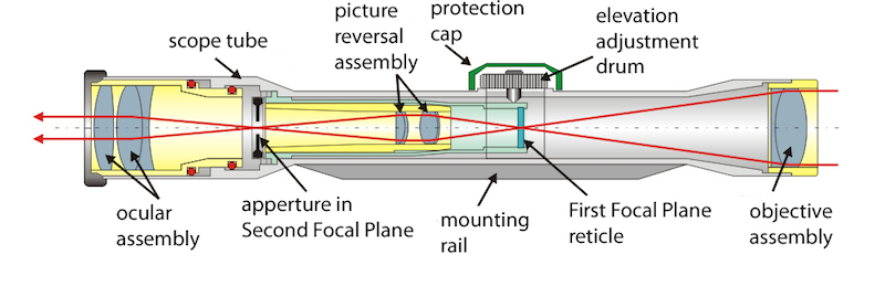 telescopic_sight_internals-ttag.png