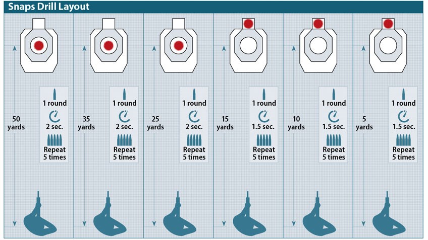 Skills Check: Snap-Shooting Rifle Drill