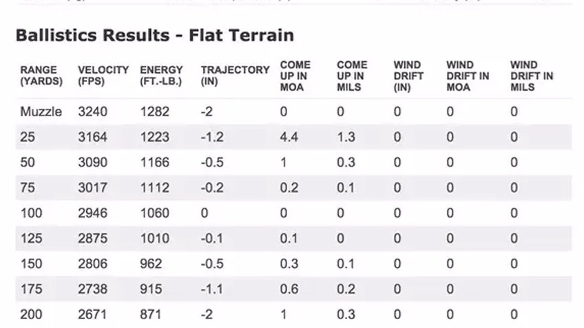 How to Read a Ballistics Table