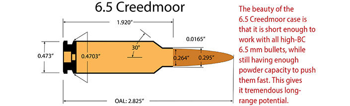 6.5 Creedmoor: Why Is It So Popular?